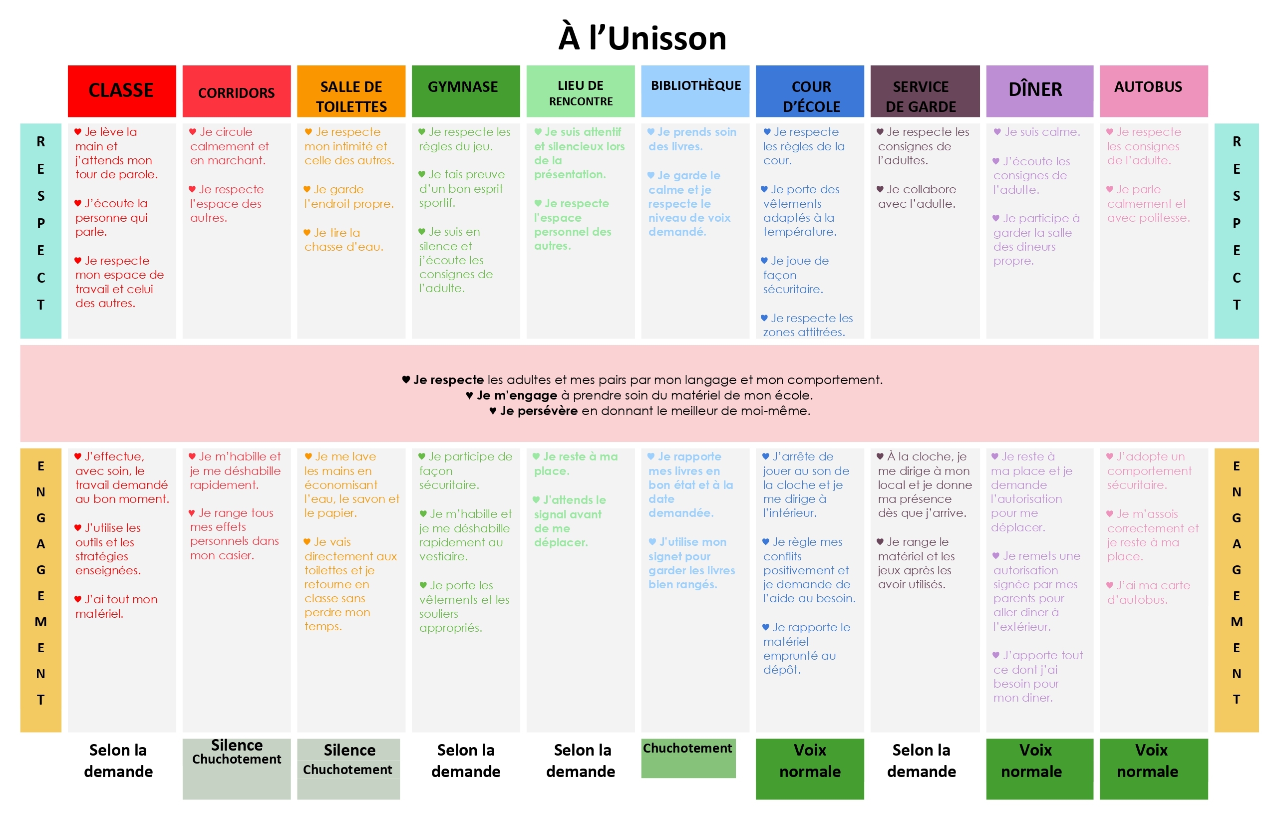 027 Matrice des comportement page 0001