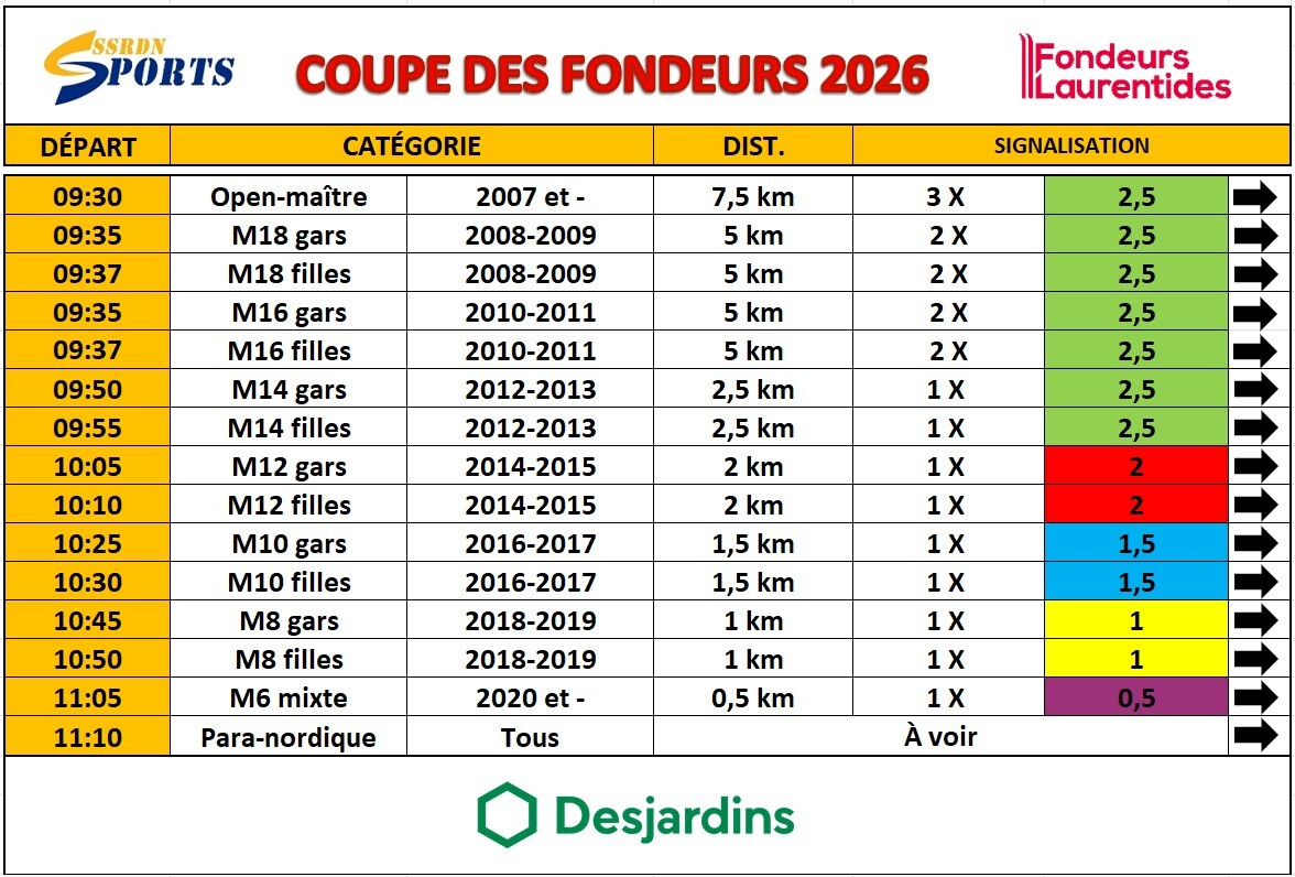 Categories Departs 2026