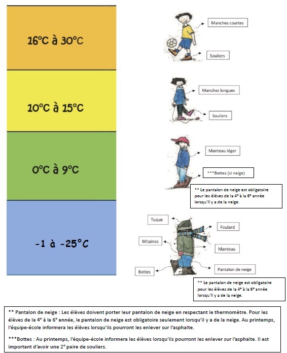 Thermometre vestimentaire